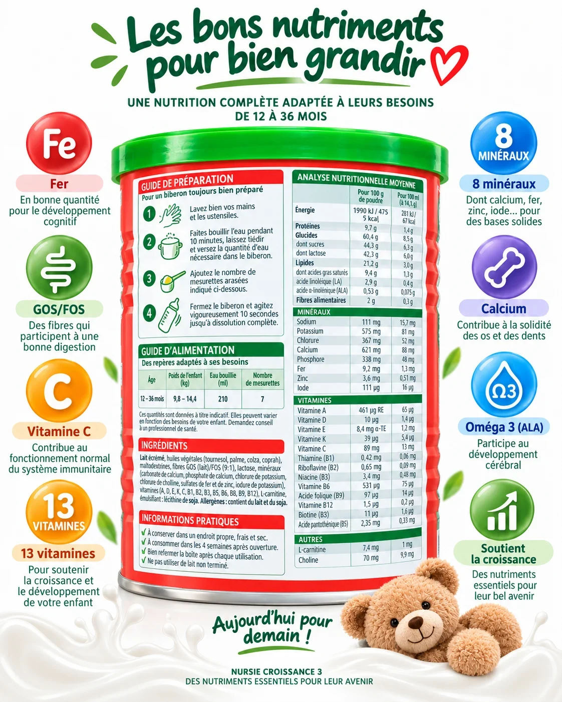 Infographie nutritionnelle pour enfants de 12 à 36 mois